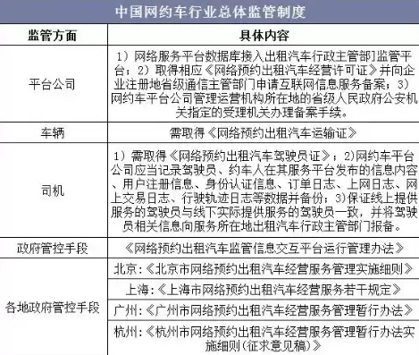 郑州网约车管理部门，郑州市网约车行业联合会