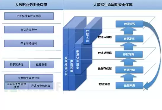 数据安全 体系，数据安全体系解决方案有哪些