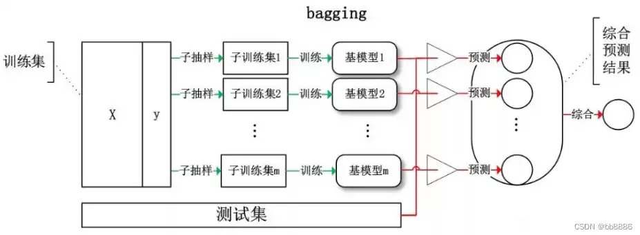 泰坦尼克号数据分析模型是什么，泰坦尼克号数据分析模型