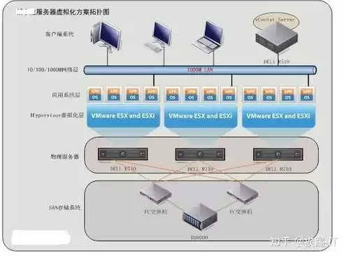 虚拟化服务器系统设计案例，虚拟化服务器系统设计