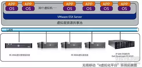 虚拟化服务器系统设计案例，虚拟化服务器系统设计