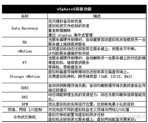 虚拟化服务器系统设计案例，虚拟化服务器系统设计