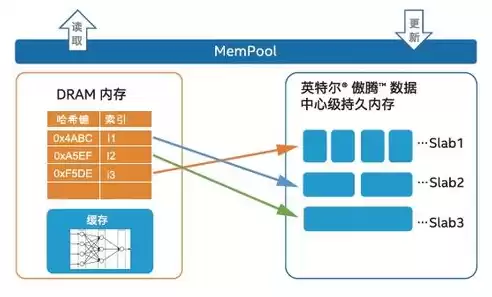 构建数据中心的时候需要注意哪些，建立数据中心的原因和意义