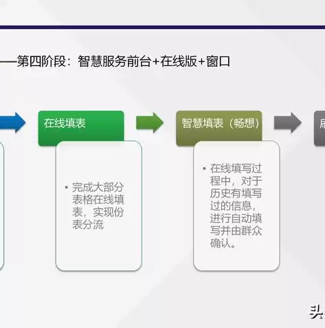 社区便民服务大厅打造方案设计，社区便民服务大厅打造方案