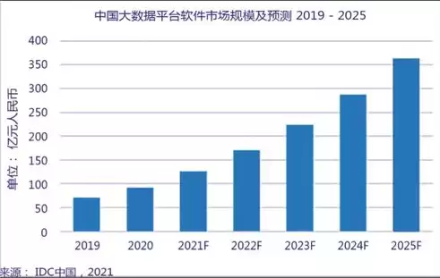 大数据平台问题怎么解决，大数据平台问题