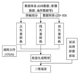 分布式存储产品开发流程包括，分布式存储产品开发流程