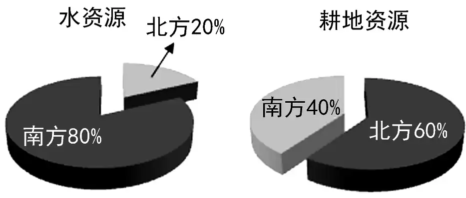 资源最大化应该怎么说，资源不能达到最大化利用