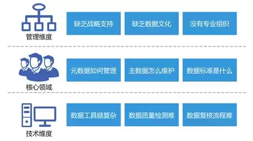 银行业数据治理实践，商业银行数据治理战略