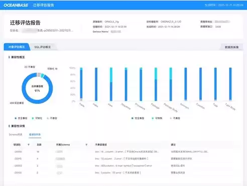 数据治理效果评估报告，数据治理效果评估