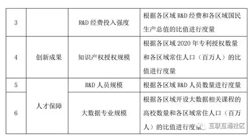 数据治理效果评估报告，数据治理效果评估