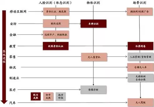 计算机视觉技术在互联网金融中的应用有哪些方面，计算机视觉技术在互联网金融中的应用