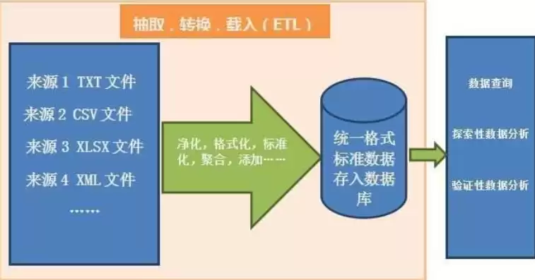 文件存储技术有哪些，文件存储法