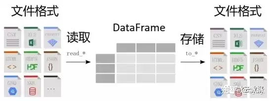 文件存储技术有哪些，文件存储法