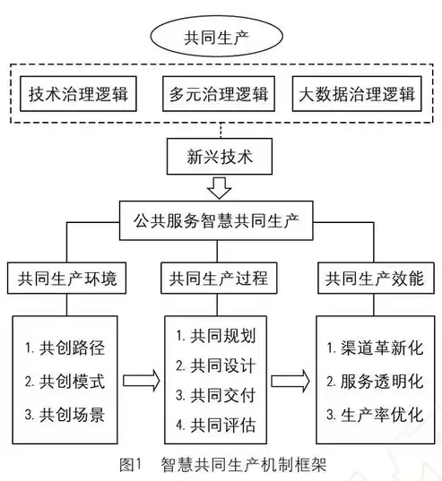 农村基本公共服务体系，农村基本公共服务