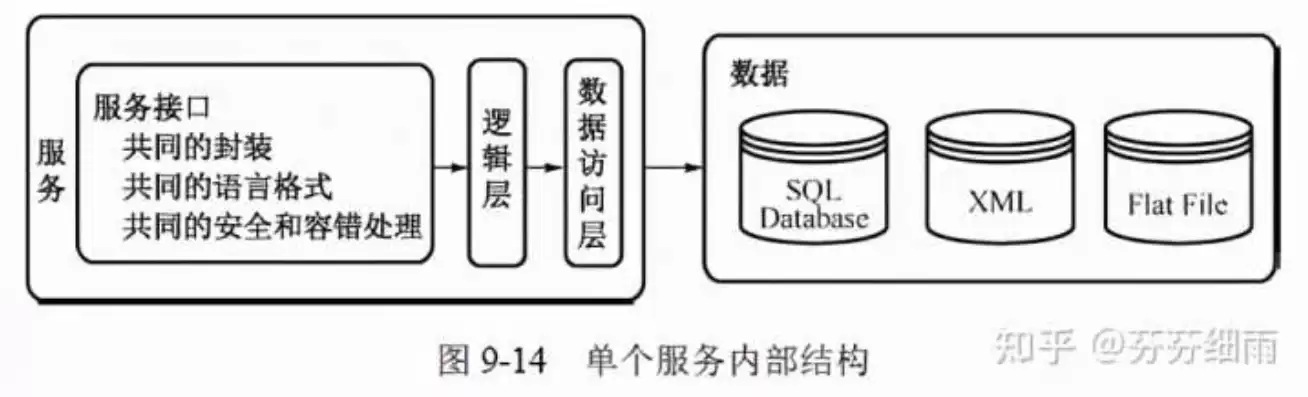 数据备份系统基本构成包括哪些，数据备份系统基本构成包括