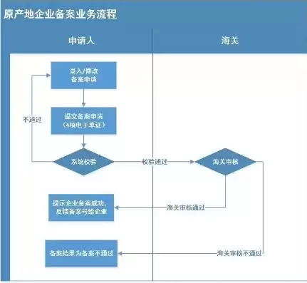 单一窗口产地证备案步骤，单一窗口原产地证综合服务平台