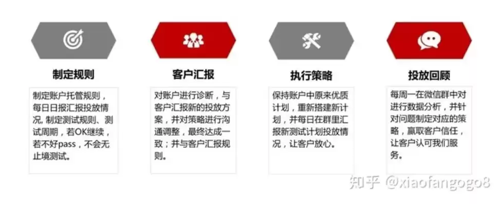 设计成本优化的案例有哪些呢，设计成本优化的案例有哪些