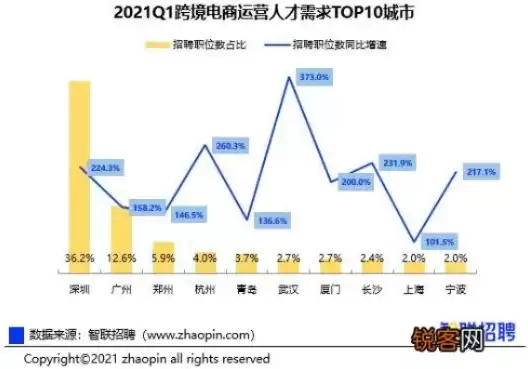 电子商务专业招聘要求，电子商务专业招聘条件