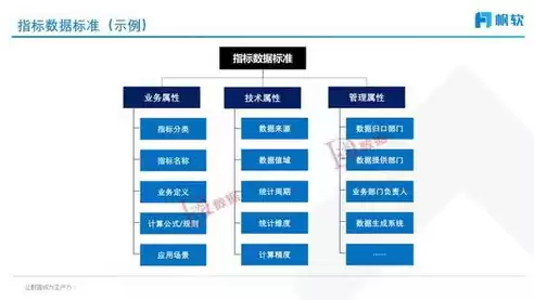 数据标准化治理包含哪些标准，数据标准化治理