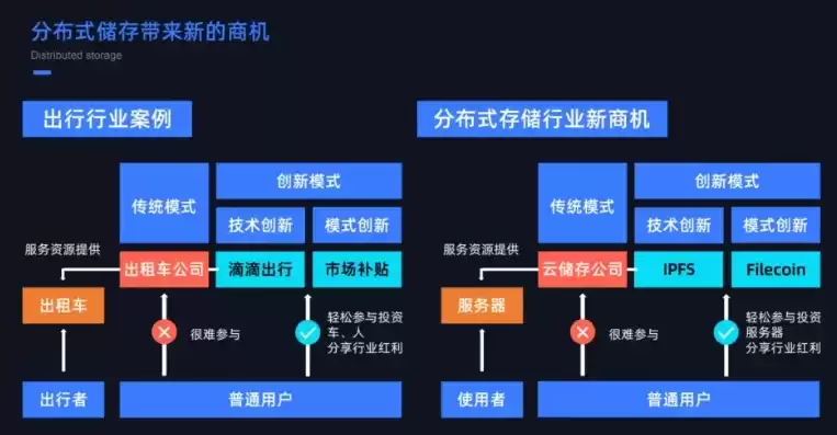 分布式存储协会，2021分布式存储大会