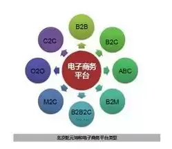 学电子商务专业好不好，学电子商务专业有前途吗知乎