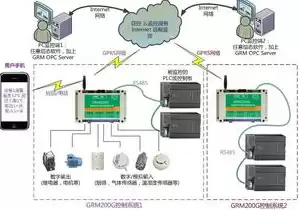 三维力控组态，三维力控和关系数据库脚本语言