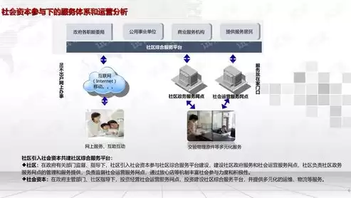 社区便民服务平台建设，社区便民平台项目说明