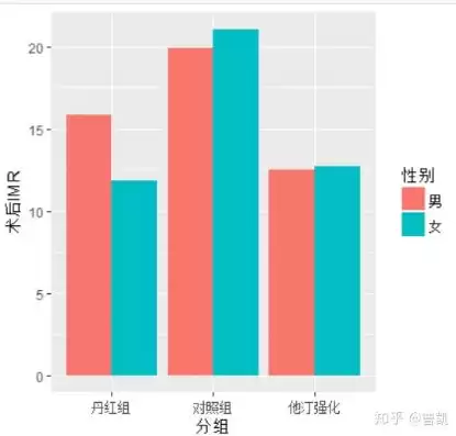 spss 数据可视化，sas 可视化数据发现