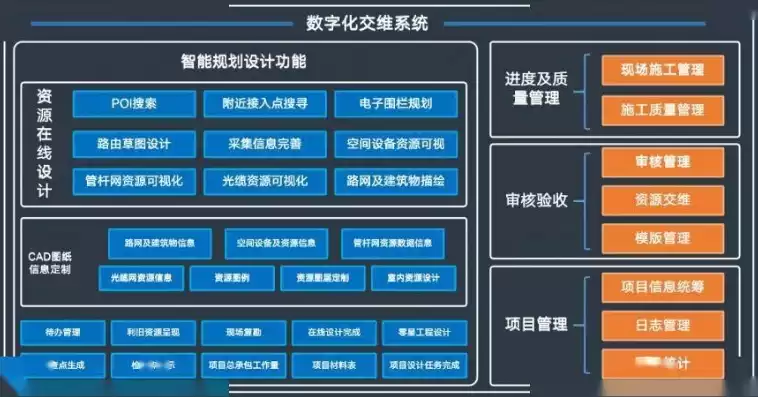 智能运维体系，智能运维管理系统平台实施路径