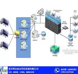 服务器的虚拟化技术，服务器虚拟化的计算资源底层实现包括