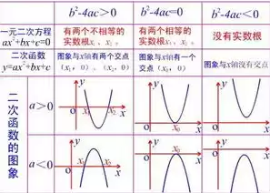 数学函数的对称轴和对称中心规律，函数的对称轴对称中心的公式