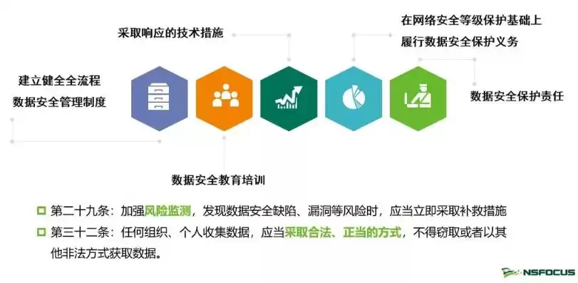 网络安全主要保护数据的哪些特征，网络安全主要保护数据的哪些方面