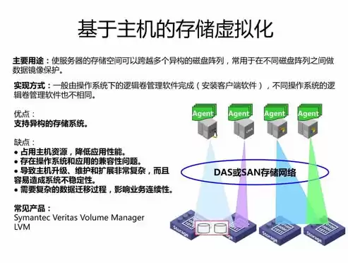 虚拟化技术与应用实训总结，虚拟化技术的实训报告总结