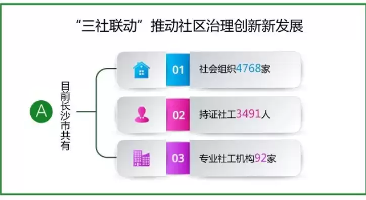 强化社区组织建设，加强社区组织体系建设