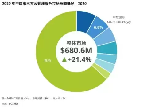 企业上云的三个原则，企业应用上云流程规划怎么做