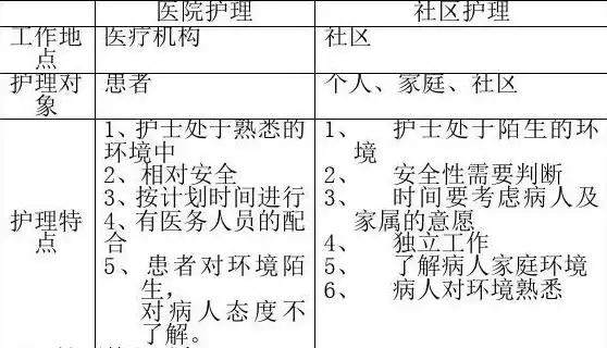 社区护理常考名词解释，电大本科社区护理名词解释汇总