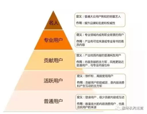 社区运营专员有前途吗，社区运营专员的岗位要求