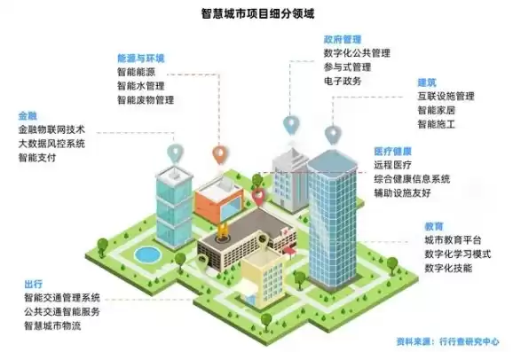 智慧城市专业就业方向，智慧城市科学专业就业前景