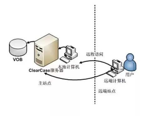 远程桌面服务器有什么用处，远程桌面服务器有什么用