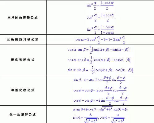 函数对称轴对称中心怎么求，函数的对称轴对称中心公式推导