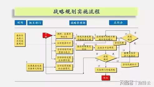 大数据处理流程可以概括为哪几步，大数据处理流程的环节有哪些