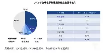 鑫格科技有限公司，鑫格云数据管理系统