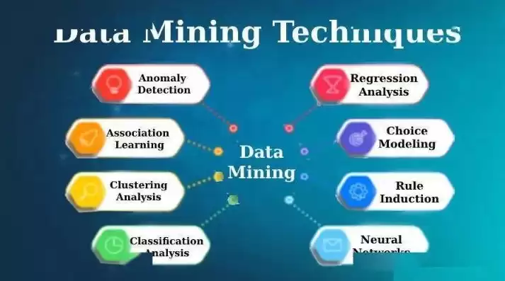 数据挖掘的常见技术有哪些，数据挖掘的常见技术有