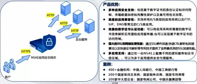 临沂数据安全整体解决方案公开，临沂数据安全整体解决方案