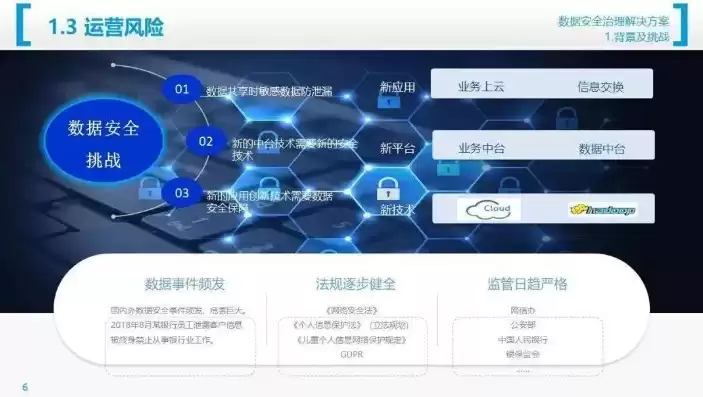 临沂数据安全整体解决方案公开，临沂数据安全整体解决方案