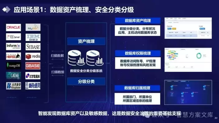 临沂数据安全整体解决方案公开，临沂数据安全整体解决方案