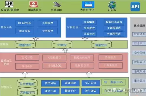 教育大数据的三个方面，关于教育大数据的处理步骤,以下顺序正确的是