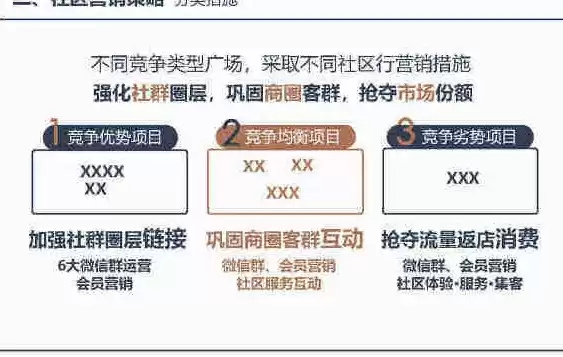 社区商业营销策略，社区商业营销方案