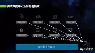 超融合数据中心是什么，超融合数据中心