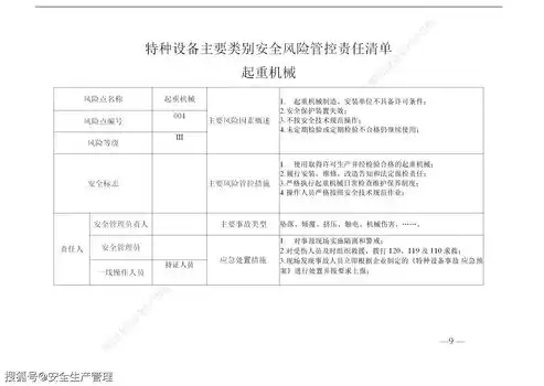 安全检查报告范文3篇，安全检查报告怎么写范文模板